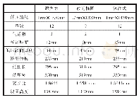 表4 2种改进变压器低压绕组主要结构参数对比