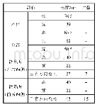 表1 材料参数表：油浸式变压器声辐射效率分析