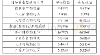 《表2：高校辅导员幸福感来源的性别差异与提升策略——对浙江部分高校的实证调查分析》