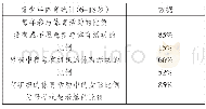 《表1 2013年6-18岁美国青少年参与体育活动相关数据》