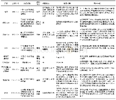 《表1 我国知识服务产品矩阵》