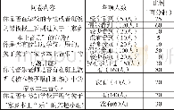 《表1 问卷调查 (调查对象:濯田中心小学六年级全体学生, 有效问卷数:200份)》