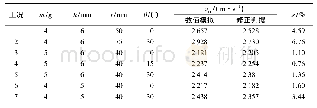 《表5 不同质量破片临界起爆速度数值模拟与修正判据对比》