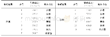 《表2 侵彻防弹头盔试验数据》