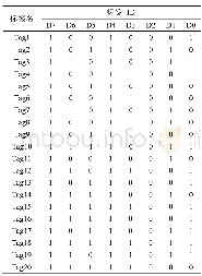 《表1 标签的ID Tab.1 The label ID》