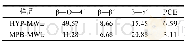 《表3 HYP-MWL和MPB-MWL的主要连接键百分比定量分析Tab.3 Quantitative analysis on the percentages of main con necting b
