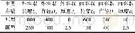 《表1 相似模型设计参数对比Tab.1 Contrast of similar model design parameters mm》