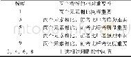 《表1 元素相对重要性的比例标度Tab.1 Scale of relative importance of elements》