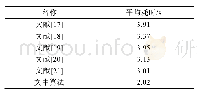 《表4 不同算法的平均耗时统计结果Tab.4 Average time-consuming statistical result of differ-ent algorithms》