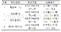 表1 防伪标签的开发要求Tab.1 Development requirements for anti-counterfeiting label