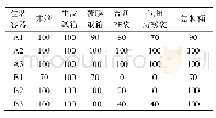 表5 耐高温适应性测试结果 (60℃下放置1周) Tab.5 Test results of high temperature adaptability (60℃, 1 week)