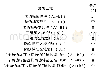 表7 验伪逻辑复检Tab.7 Pseudo logical censor
