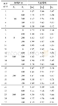 表1 正交实验方案及实验数据Tab.1 Orthogonal experiment scheme and data