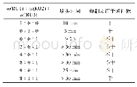 表4 各树脂对硬性堵头性能的影响Tab.4 Impact of resin on the performance of hard plug