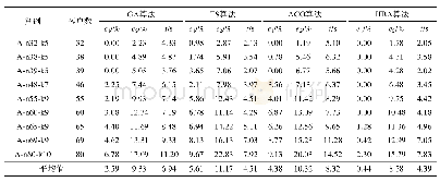 表3 GA算法、TS算法、ACO算法和HBA算法仿真结果对比Tab.3 Simulation results comparison of GA, TS, ACO and HBA