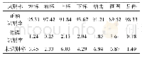 表1 手势识别算法的测试结果Tab.1 Gesture recognition algorithm test result