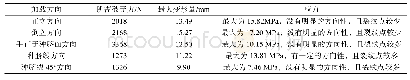 表2 仿真分析结果对比Tab.2 Comparison of simulation analysis results