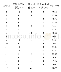 《表3 响应曲面试验的设计及结果Tab.3 Design and results of response surface experiment》