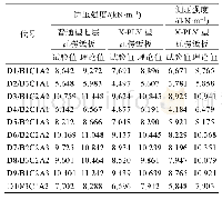 表4 七层瓦楞纸板边压强度试验值与理论值的比较Tab.4 Comparison of measured ECT values and theoreti-cal values of seven-layer corrugated board