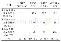 表1 PHBV与PP的力学性能和热性能比较Tab.1 Comparison of mechanical and thermal properties of PHBV and PP