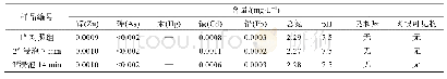 表3 试样的检测结果Tab.3 Test results of samples