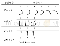 《表1 电热水壶形态设计要素及水平Tab.1 Electric kettle shape design elements》