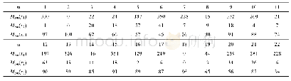 《表6 水杯研究样本色彩参数Tab.6 Color parameters cup samples for research》