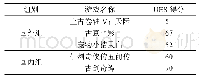 表1 预实验UES平均得分Tab.1 UES average score of Pre experiment