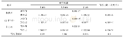 《表1 差压预冷对蒜薹孔隙率的影响》