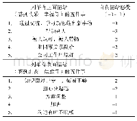 《表2 样本B的幸福感：设计师幸福感提升路径的案例研究》