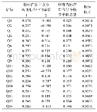 《表5 各指标系数及权重》