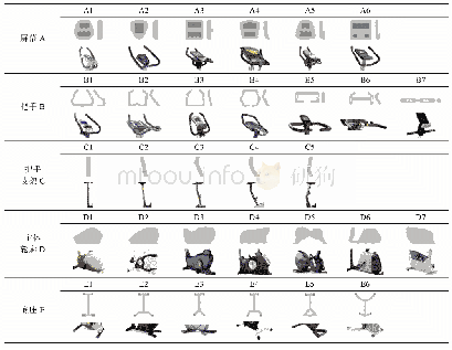 《表1 健身车设计的具体类目形态》