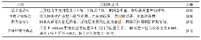 《表1 数据获取与分析方法》