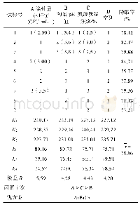 《表2 嗜酸乳杆菌降酸正交试验结果》