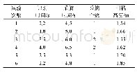 《表1 试验结果统计：柑橘类水果采摘机器的设计与研究》