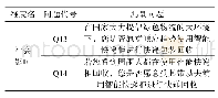 《表3 社会影响的测量问题》