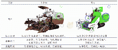 《表7 细节特征处理对比：农机界面设计影响因素的分析》