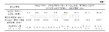 表1 三种交互方式下的操作任务