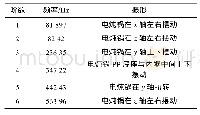 《表3 前6阶振形：基于Ansys Workbench的电炖锅包装设计与仿真分析》