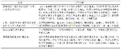 《表1 相关案例车外人机交互界面特征分析》