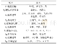 表1 形态解构特征：基于感性工学的框架眼镜造型意象研究