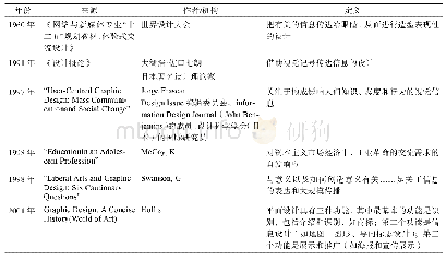 表1 二十二条视觉传达设计定义