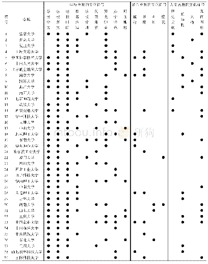 表1 39所985工程高校校徽文化符号分解