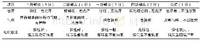 《表1 冷鲜羊肉感官评定》