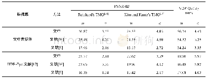 表3 基准数据HDR图像与文献[14—15]以及推断HDR图像的比较