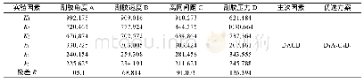 《表7 导电线条宽度的数据处理》