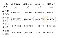 表9 偏最小二乘法回归方程的系数