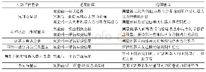 《表4 六类评估量表在机器人面部表情评估实验中的适用阶段和适用情境》