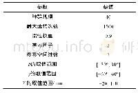 《表1 粒子群优化算法参数》