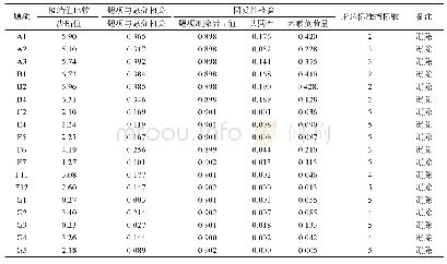 表1 运动APP用户体验问卷项目分析结果